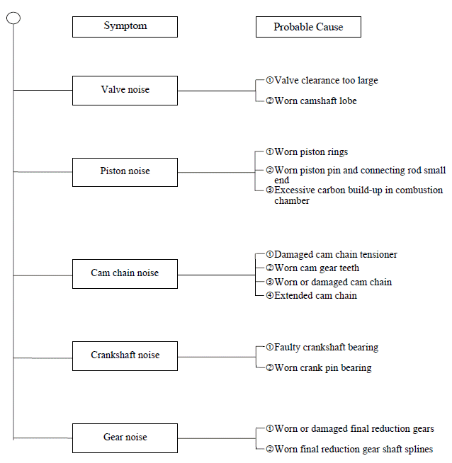 TROUBLESHOOTING