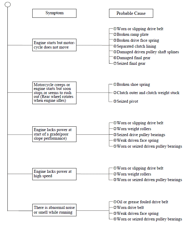 TROUBLESHOOTING