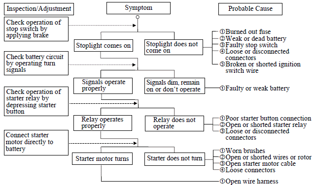 TROUBLESHOOTING