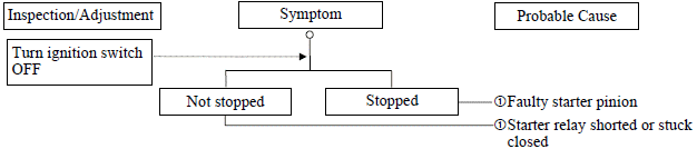 TROUBLESHOOTING