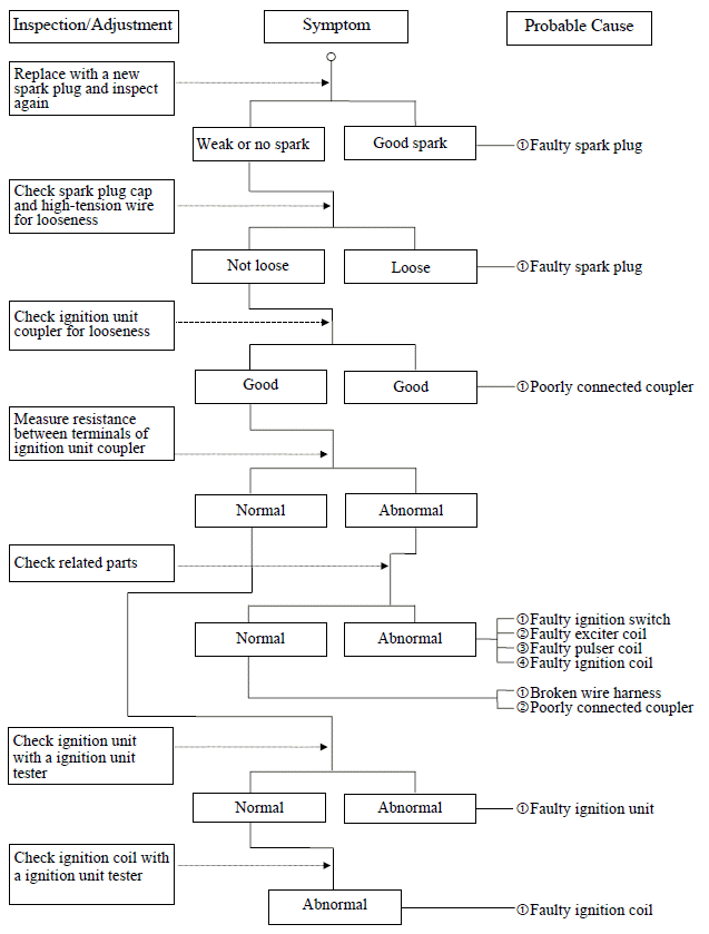 TROUBLESHOOTING