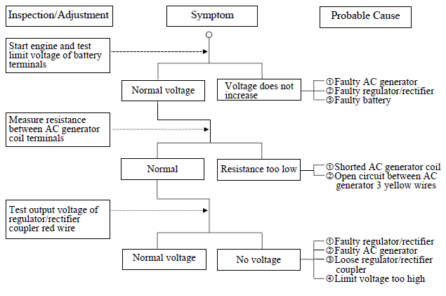 TROUBLESHOOTING