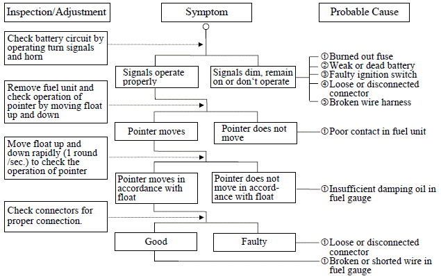 TROUBLESHOOTING