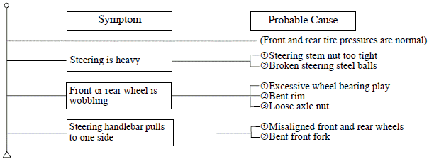 TROUBLESHOOTING