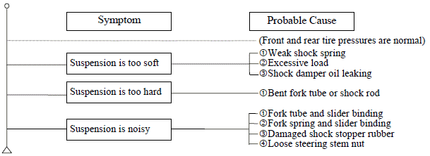 TROUBLESHOOTING