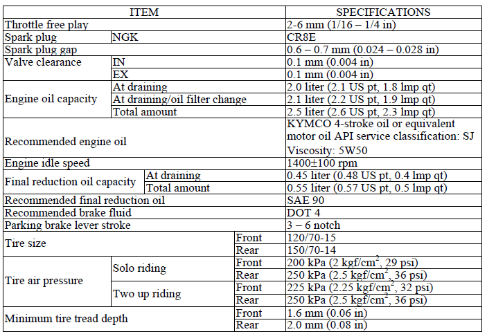 SERVICE INFORMATION