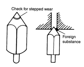 Fuel System/Fuel Pump/Fuel Tank/Carburetor