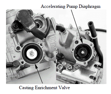 Fuel System/Fuel Pump/Fuel Tank/Carburetor