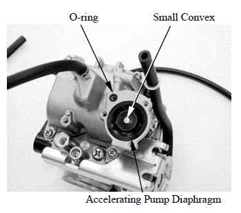 Fuel System/Fuel Pump/Fuel Tank/Carburetor