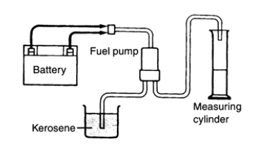 Fuel System/Fuel Pump/Fuel Tank/Carburetor