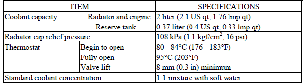 Cooling System