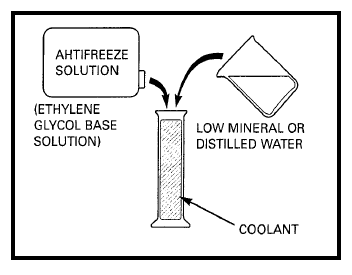 Cooling System