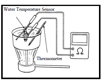 Cooling System