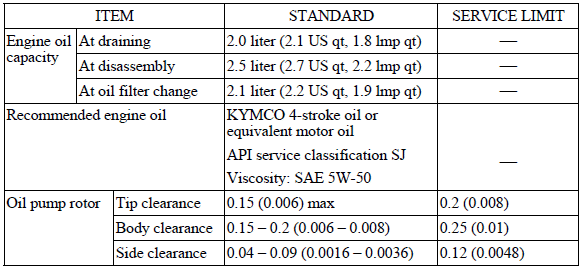 Lubrication System