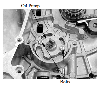 Lubrication System