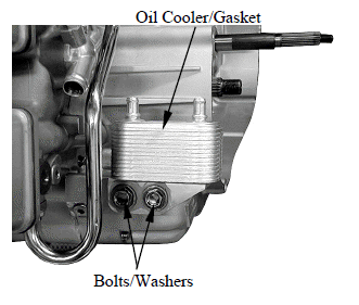 Lubrication System