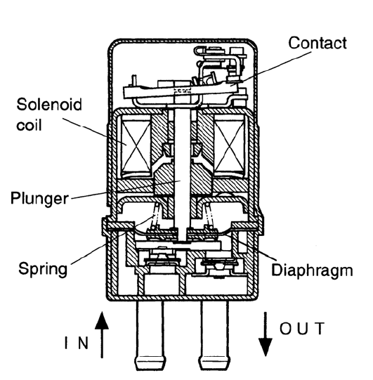 Fuel System/Fuel Pump/Fuel Tank/Carburetor