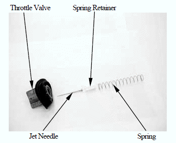 Fuel System/Fuel Pump/Fuel Tank/Carburetor