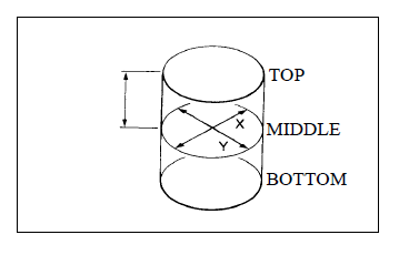 Cylinder/Piston