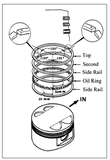 Cylinder/Piston