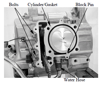 Cylinder/Piston