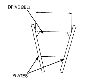 Drive and Driven Pulley