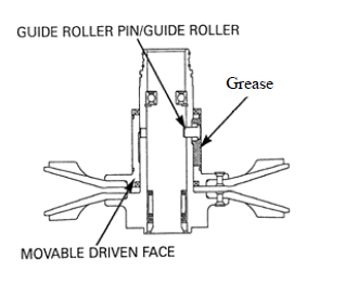 Drive and Driven Pulley