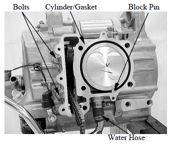 Cylinder/Piston