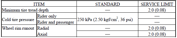 Rear Fork/Rear Wheel/Rear Shock Absorber