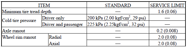 Steering Handlebar/Front Wheel/Front Shock Absorber