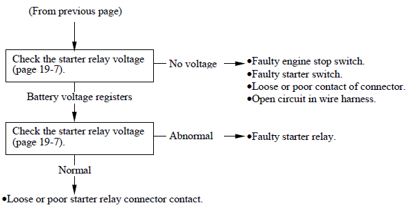 Electric Starter