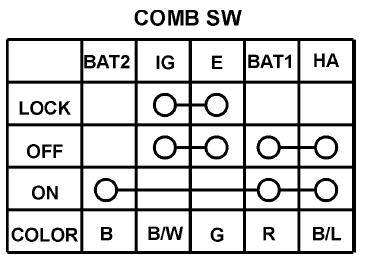 Lights/Meters/Switches