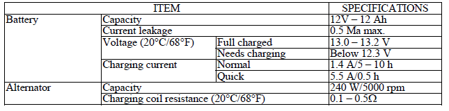 Battery/Charging System