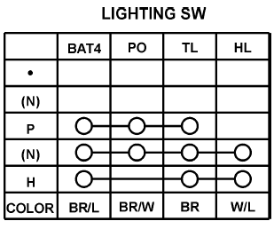 Lights/Meters/Switches
