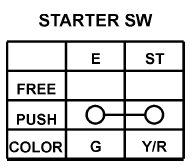 Lights/Meters/Switches