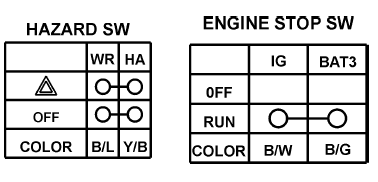 Lights/Meters/Switches