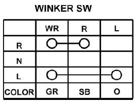 Lights/Meters/Switches