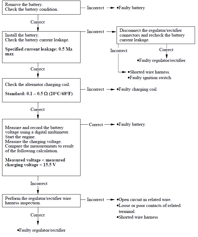 Battery/Charging System