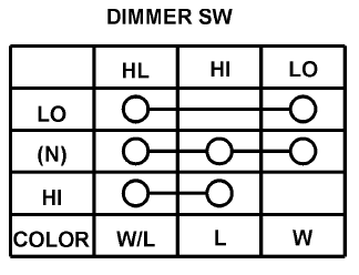 Lights/Meters/Switches