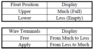 Lights/Meters/Switches