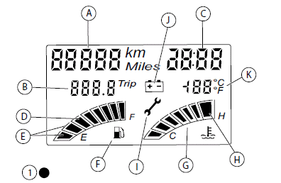 DISPLAY FUNCTIONS