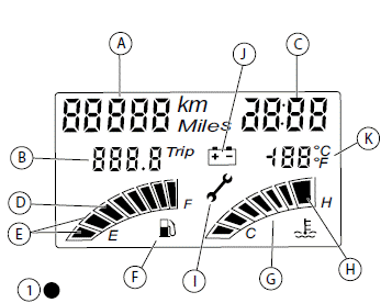 DISPLAY FUNCTIONS