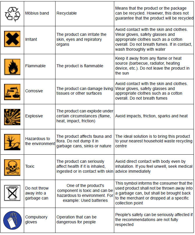 PRODUCTS DANGER SYMBOLS USED