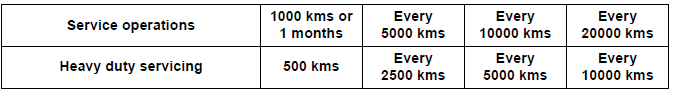 SERVICE SCHEDULE AND COMMISSIONING