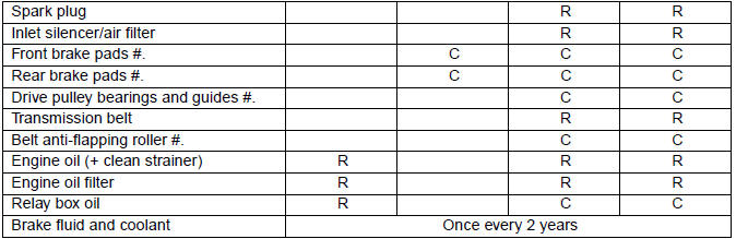 SERVICE SCHEDULE AND COMMISSIONING