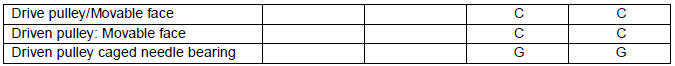 SERVICE SCHEDULE AND COMMISSIONING