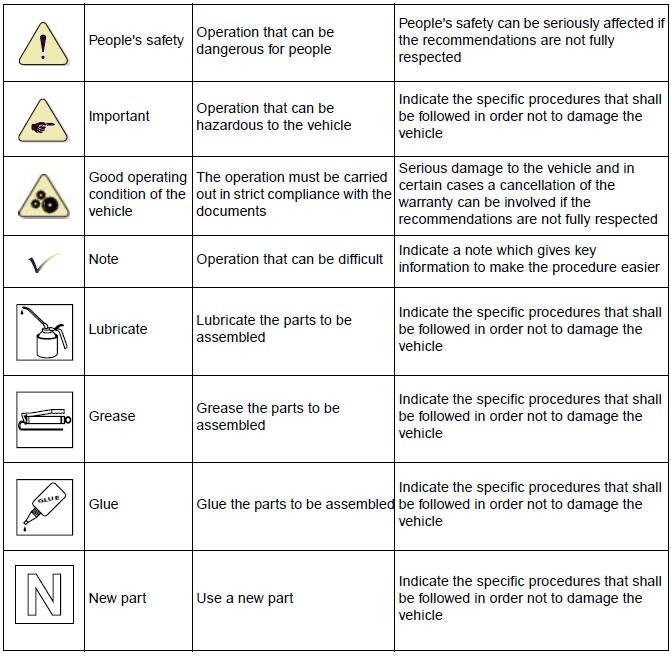 PRODUCTS DANGER SYMBOLS USED