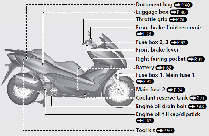 Parts Location