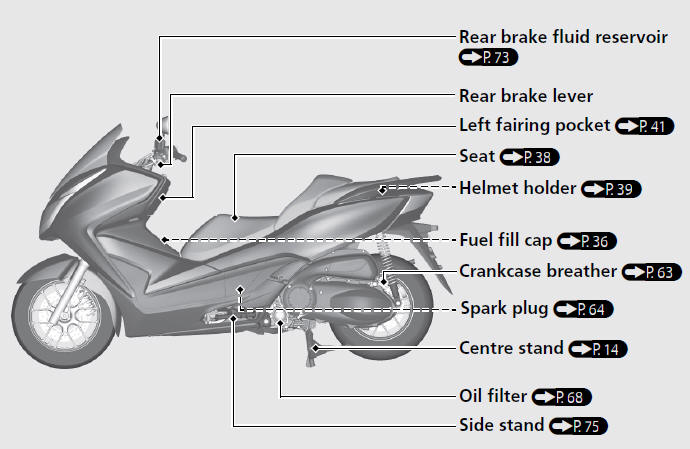 Parts Location