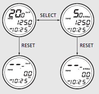 Average fuel consumption meter